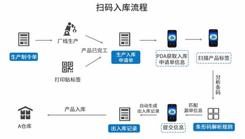 智能驅(qū)動(dòng)，高效管控 企業(yè)借助自動(dòng)化設(shè)備生產(chǎn)管理系統(tǒng)優(yōu)化生產(chǎn)管理之道