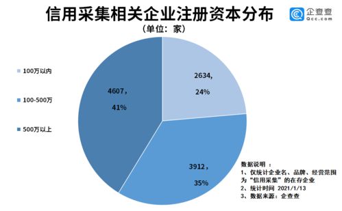 信用采集嚴(yán)監(jiān)管背后 我國(guó)信用采集企業(yè)共1.1萬(wàn)家，廣東省獨(dú)占八成，企業(yè)管理何去何從？