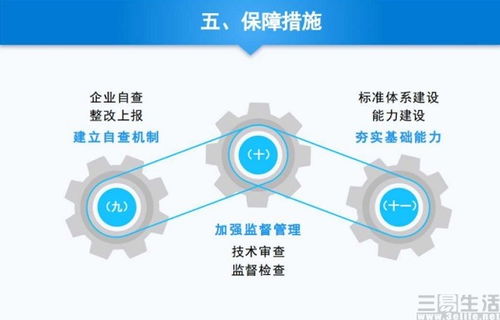 強(qiáng)化管理體系，筑牢智能網(wǎng)聯(lián)汽車安全發(fā)展基石