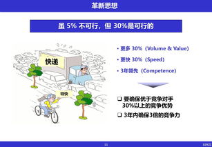 數(shù)智驅(qū)動 現(xiàn)代企業(yè)管理革新圖譜解析